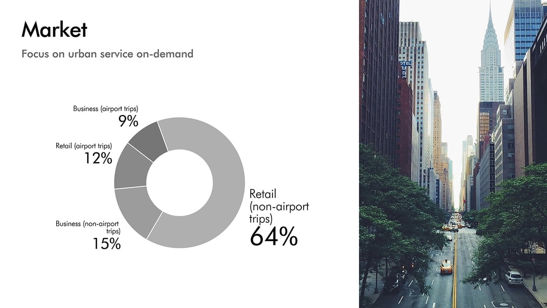 Uber Pitch Deck l Beautiful.ai